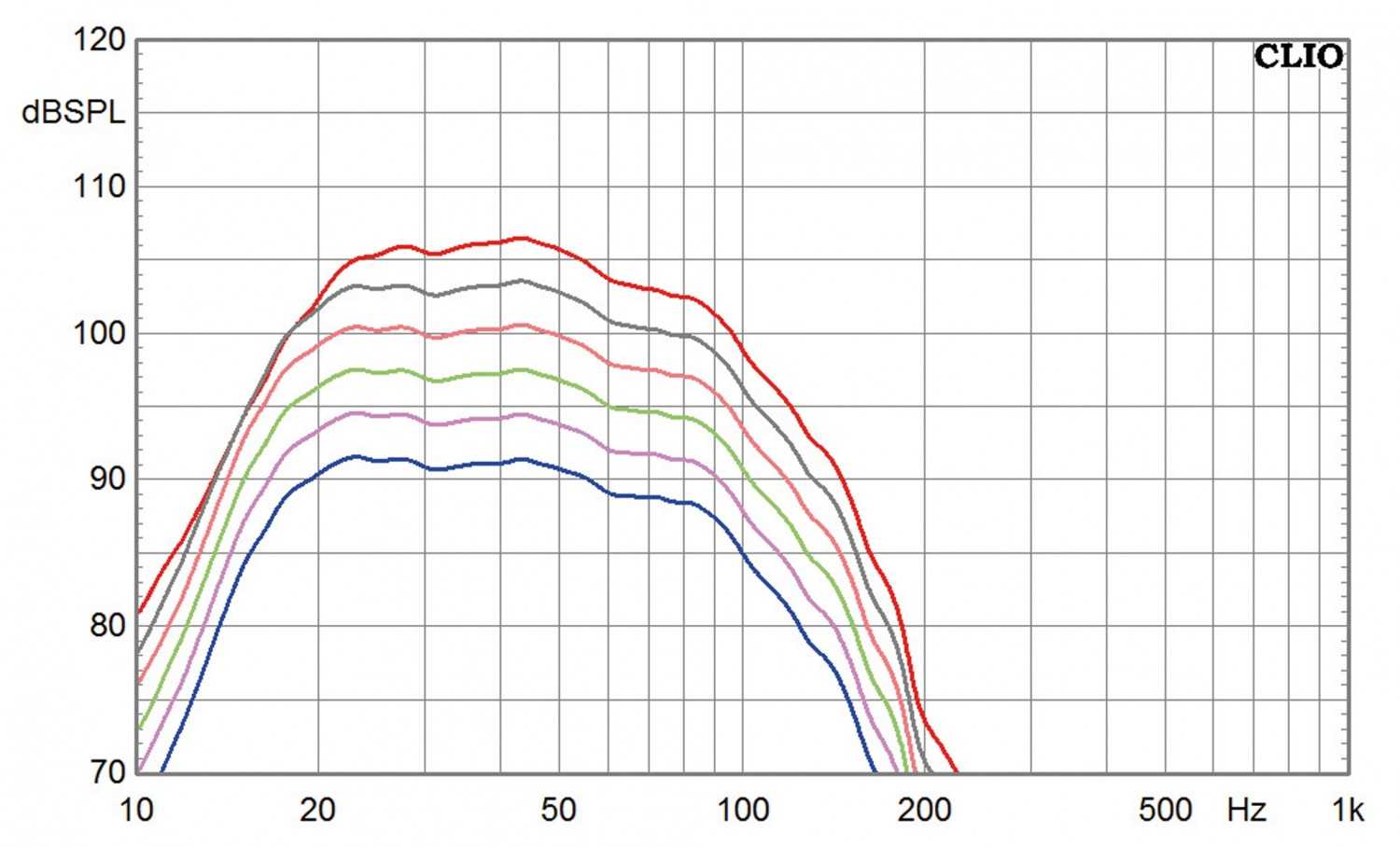 Serientest: Arendal 1961 Subwoofer 1S, Arendal 1961 Subwoofer 1V, Bild 8 Subwoofer (Home) Arendal 1961 Subwoofer 1S, Arendal 1961 Subwoofer 1V im Test , Bild 8