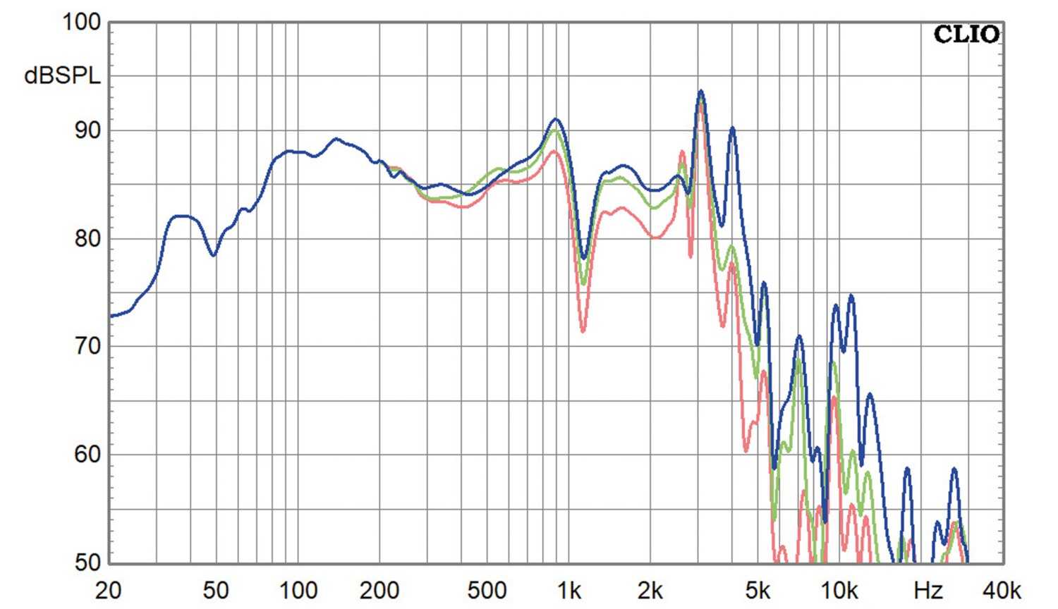 Einzelchassistest: Wavecor SW280WA03: Wavecor SW280WA03, Bild 2 Lautsprecherchassis Tieftöner Wavecor SW280WA03 im Test, Bild 2